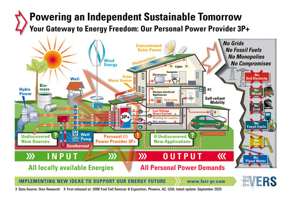 Power Up: Using Your Personal Power Provider 3P+