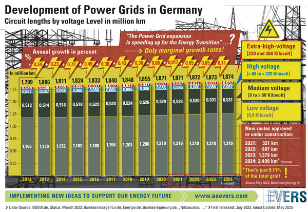 The Process of Electricity Generation