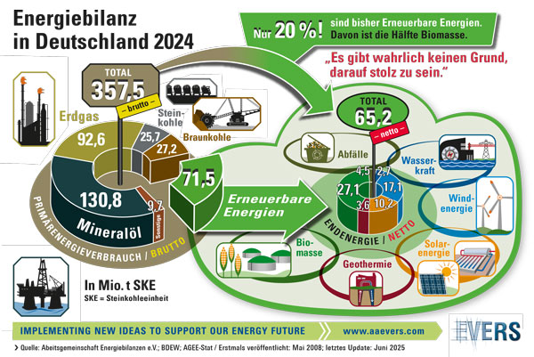 Energiebilanz-in-Deutschland-2024