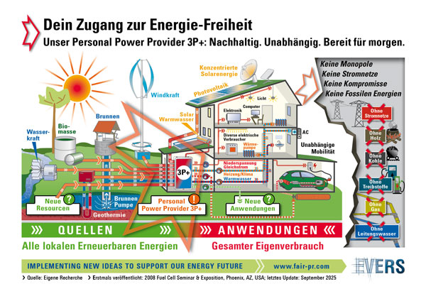 Energie aktivieren: Dein Personal Power Provider 3P+