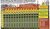 Entwicklung der Stromnetze in Deutschland